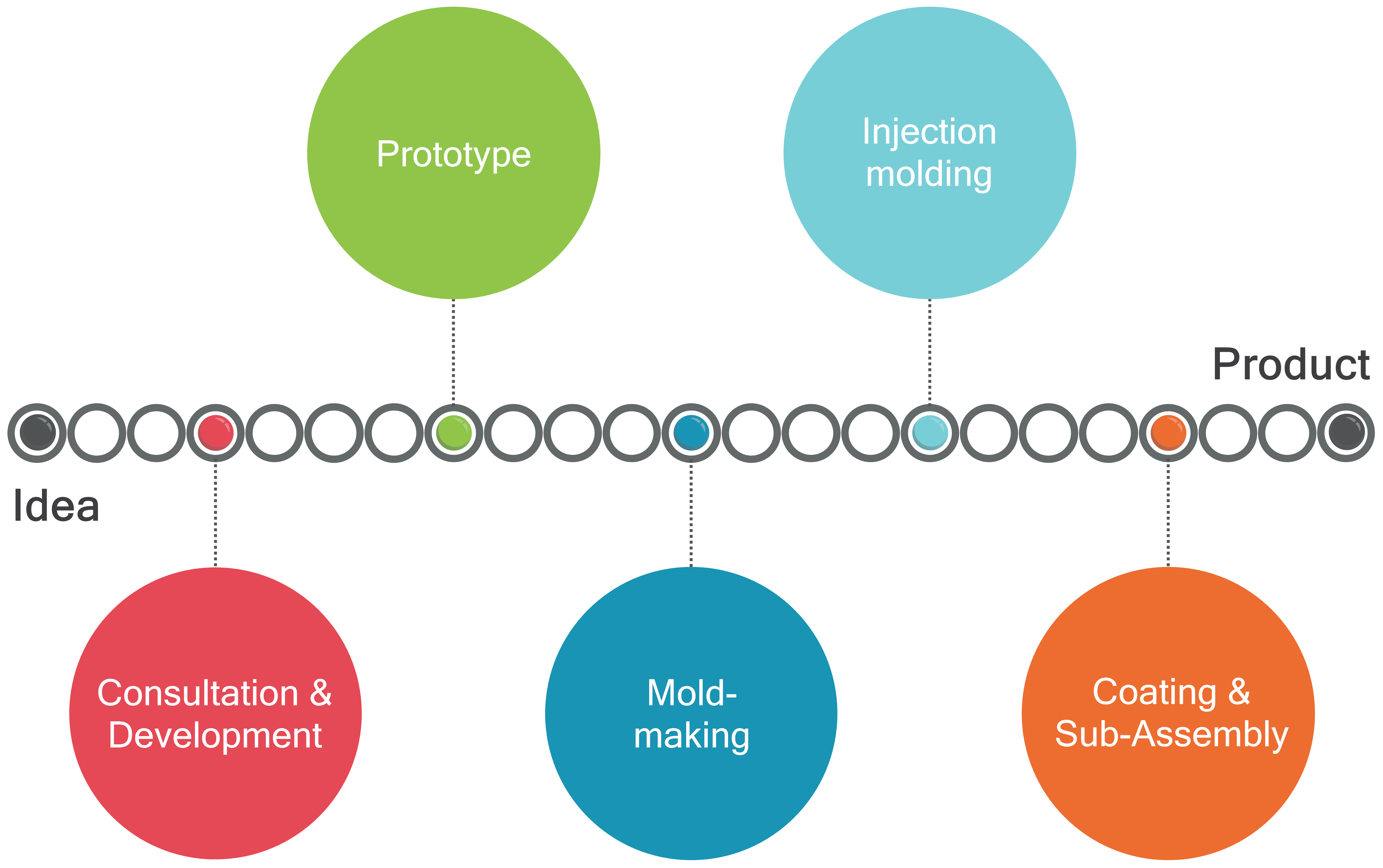 Graphic: Wohlrab One-Stop-Solution